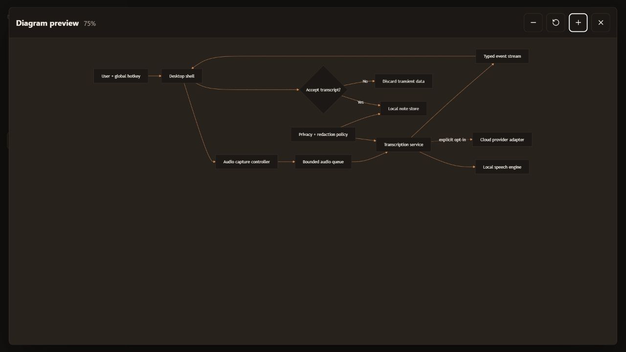 Rendered EchoDesk architecture diagram in Zharwing Memory