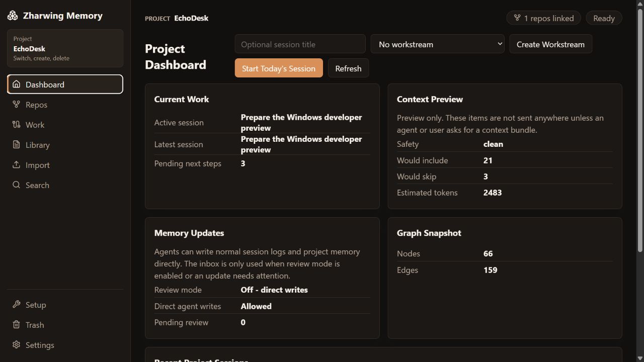 Zharwing Memory dashboard showing an active session, context preview, and graph statistics for the fictional EchoDesk project