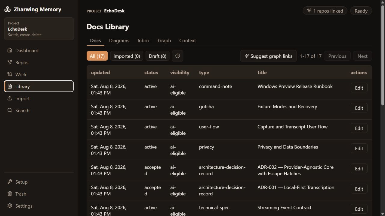 Zharwing Memory documentation library for the fictional EchoDesk project